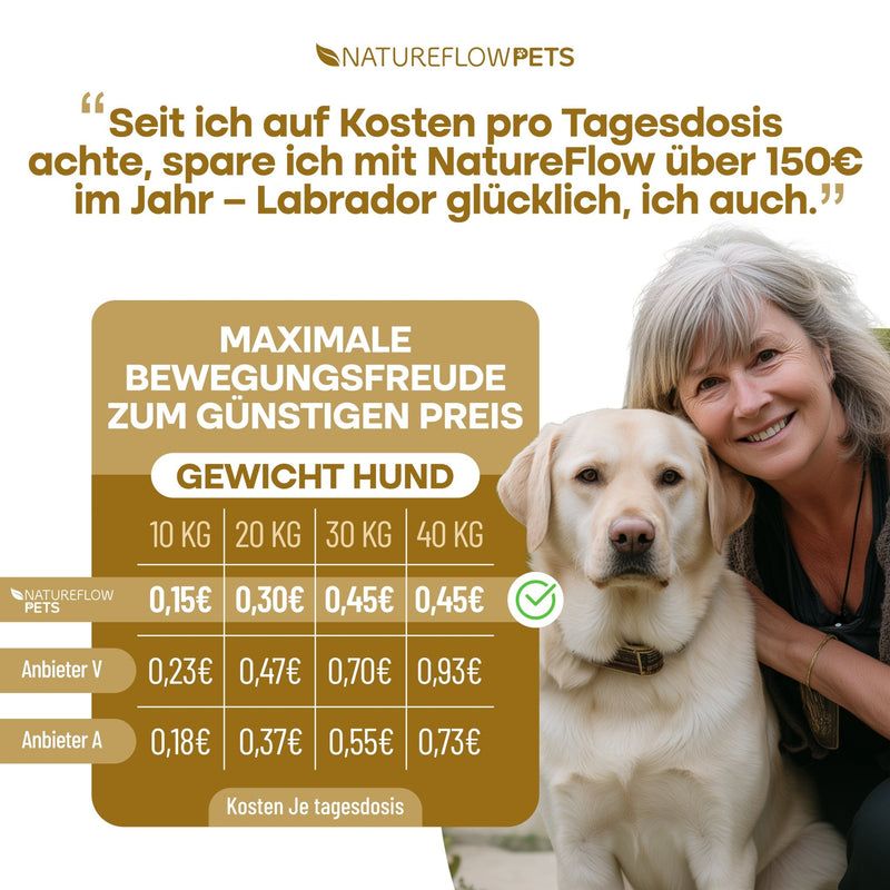 Gelenktabletten - Natureflow Pets - 100 Stück