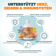 Gelenköl - Natureflow Pets - 500ml
