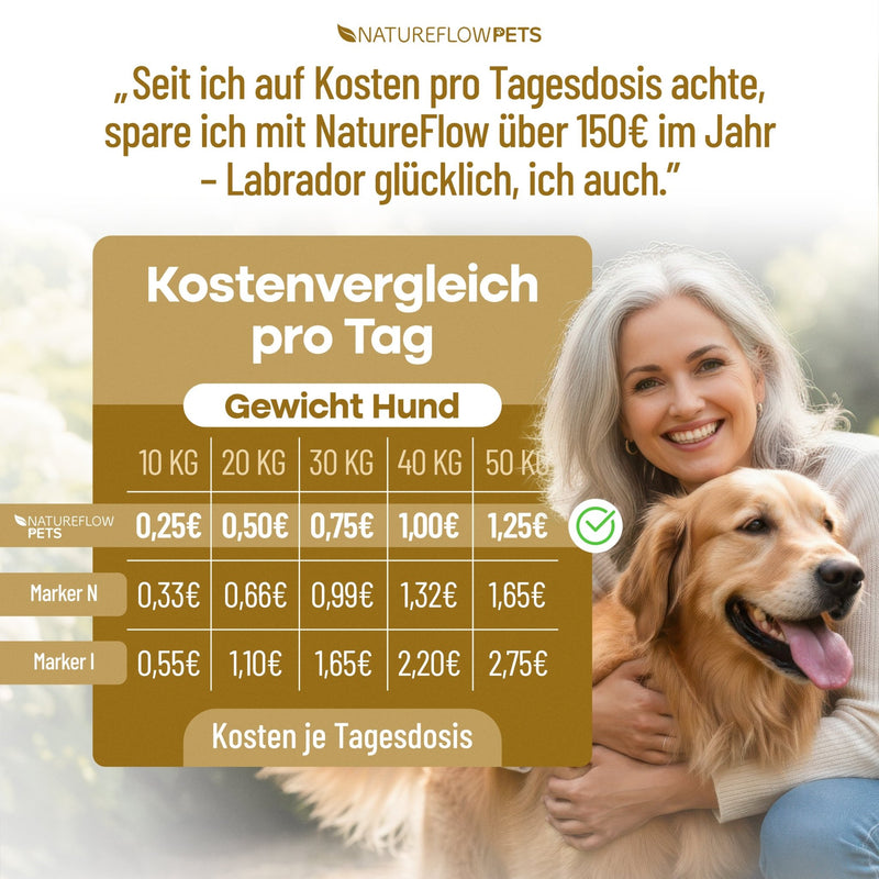 Präbiotikum & Probiotikum - Natureflow Pets - 120 Tabletten