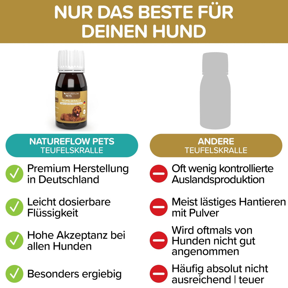 Teufelskralle Liquid - Natureflow Pets - 100ml